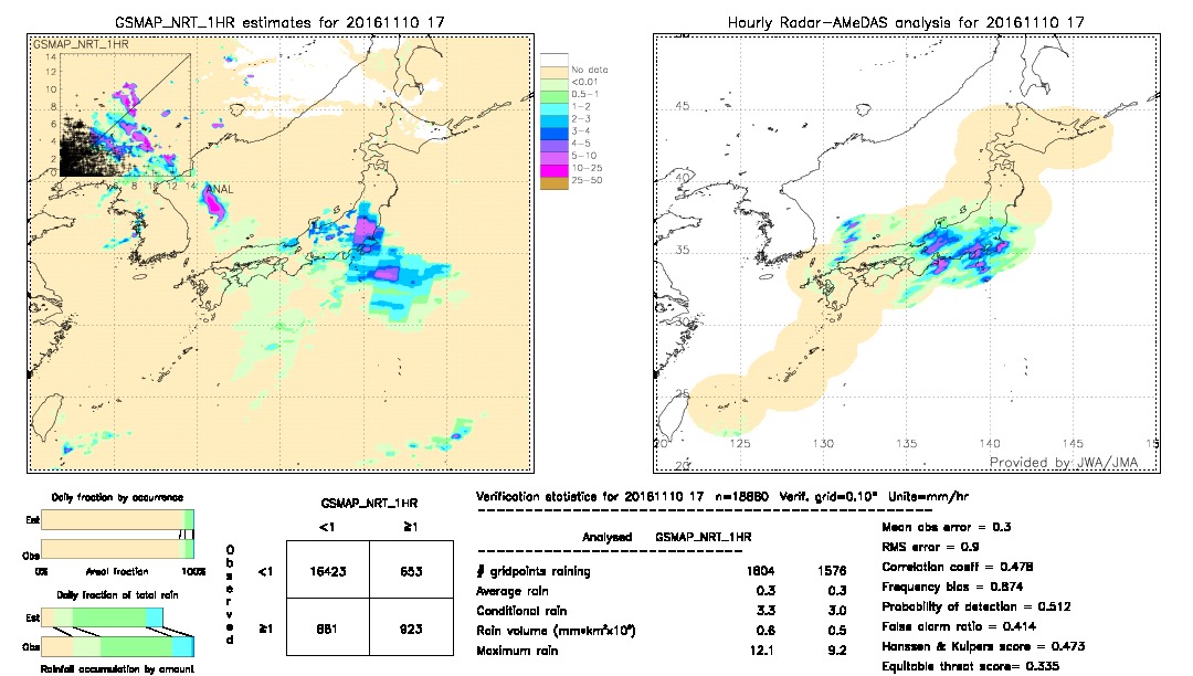 GSMaP NRT validation image.  2016/11/10 17 