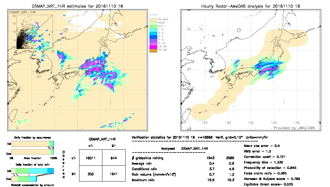 GSMaP NRT validation image.  2016/11/10 18 