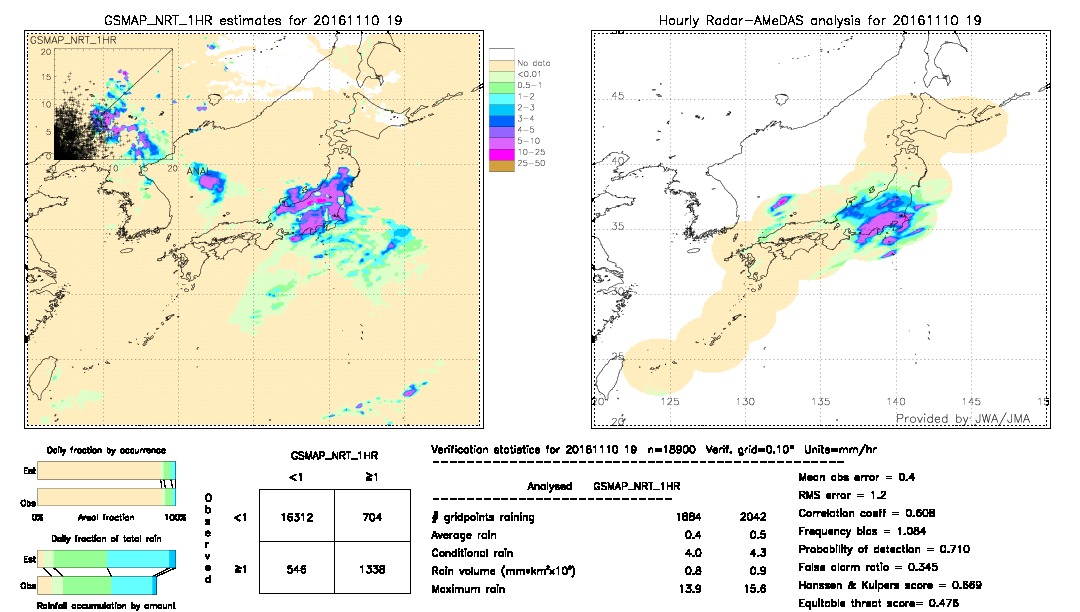 GSMaP NRT validation image.  2016/11/10 19 