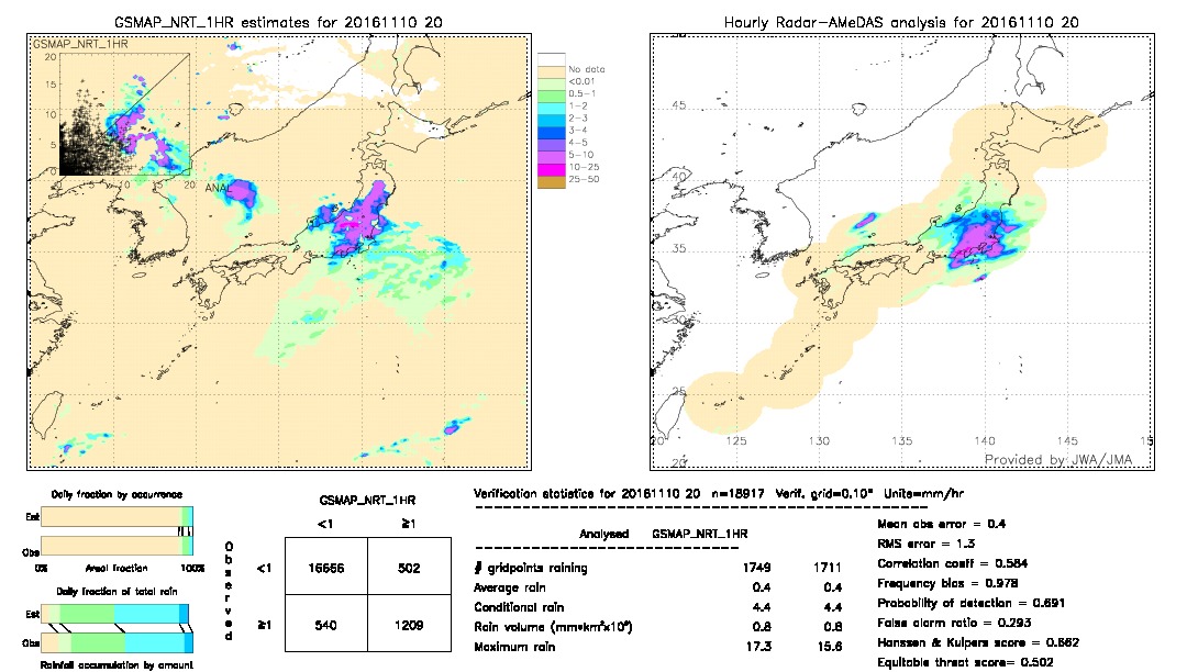 GSMaP NRT validation image.  2016/11/10 20 