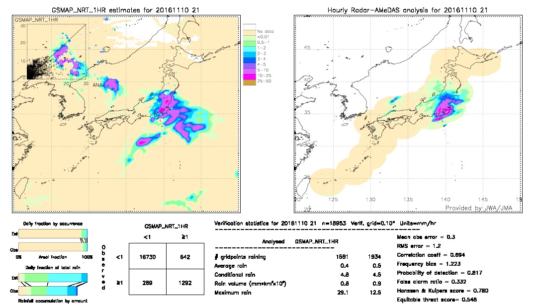 GSMaP NRT validation image.  2016/11/10 21 