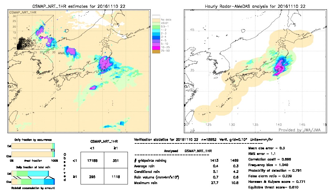 GSMaP NRT validation image.  2016/11/10 22 