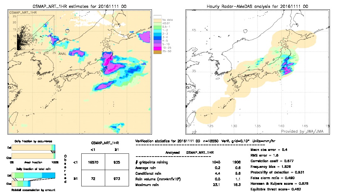 GSMaP NRT validation image.  2016/11/11 00 