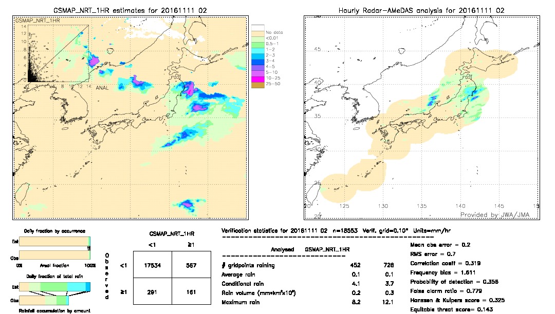 GSMaP NRT validation image.  2016/11/11 02 