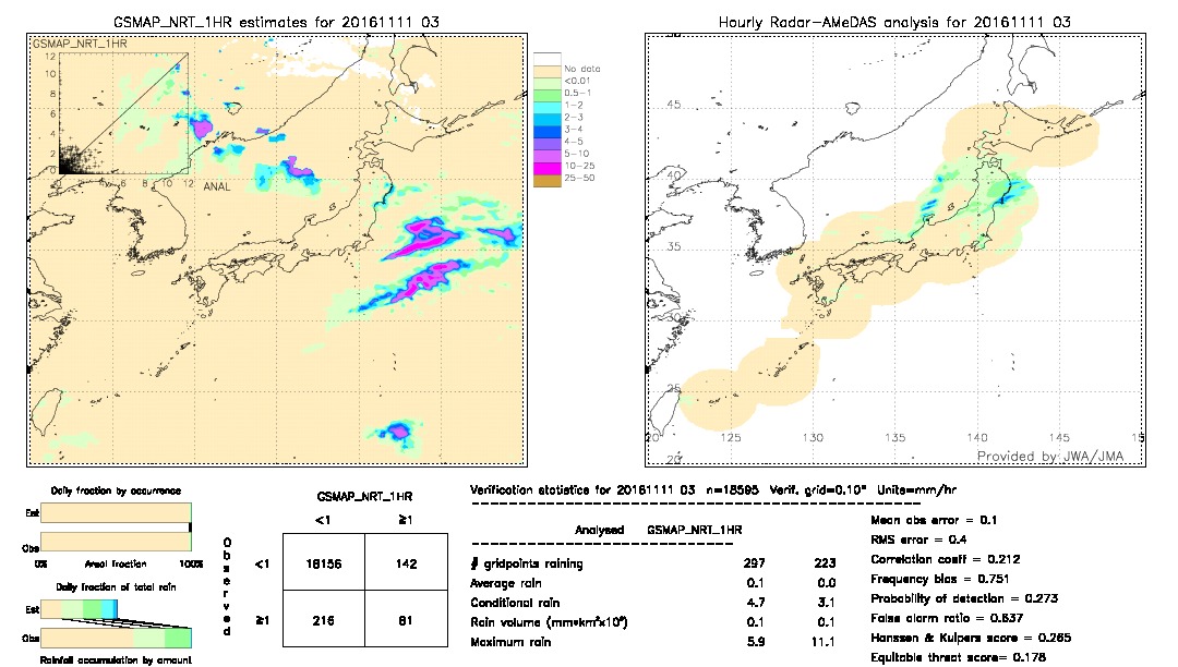 GSMaP NRT validation image.  2016/11/11 03 