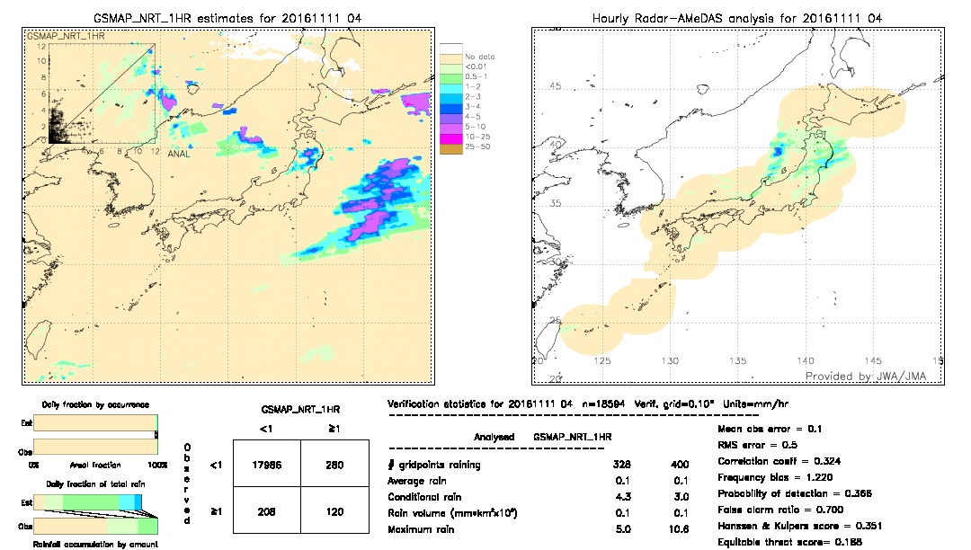 GSMaP NRT validation image.  2016/11/11 04 