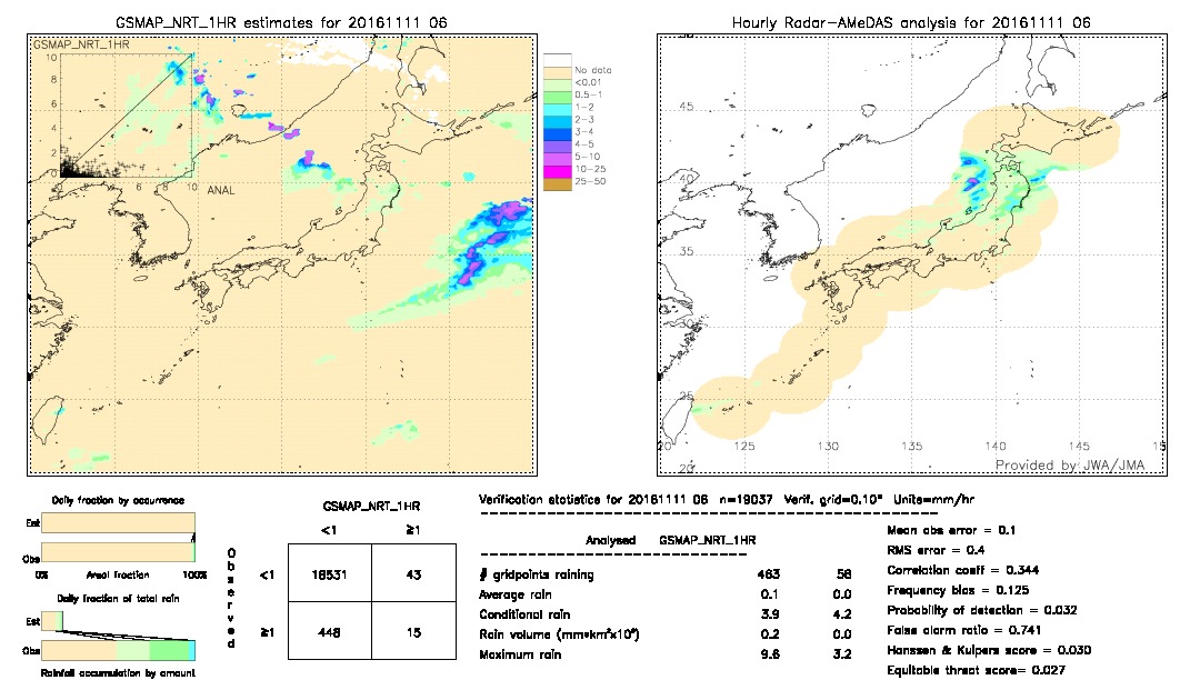 GSMaP NRT validation image.  2016/11/11 06 