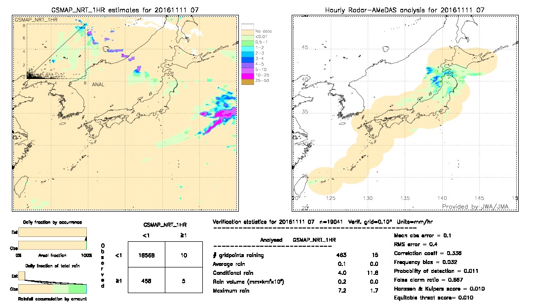 GSMaP NRT validation image.  2016/11/11 07 