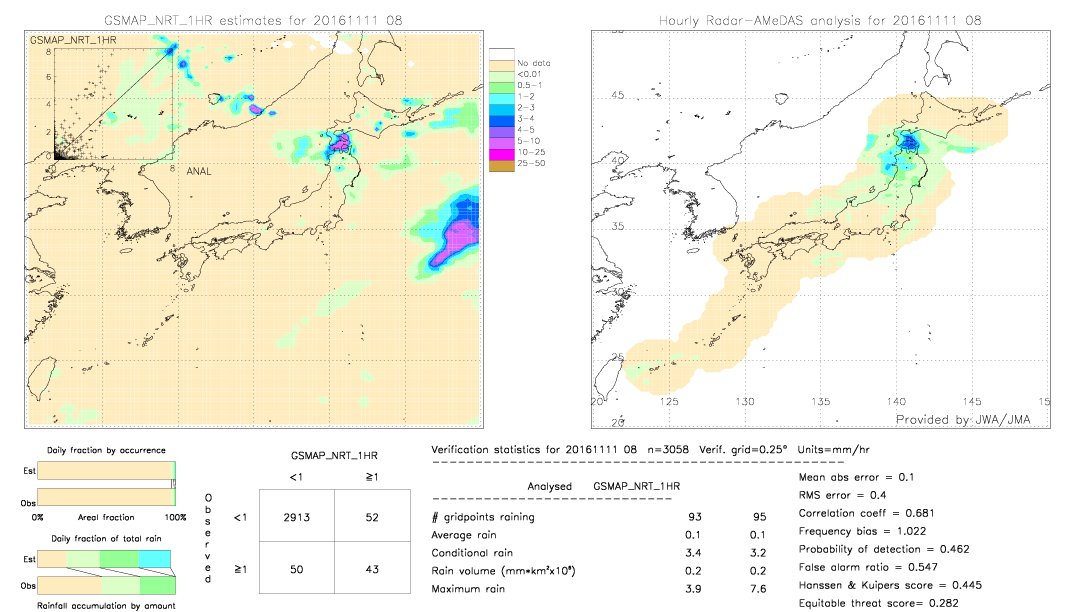 GSMaP NRT validation image.  2016/11/11 08 