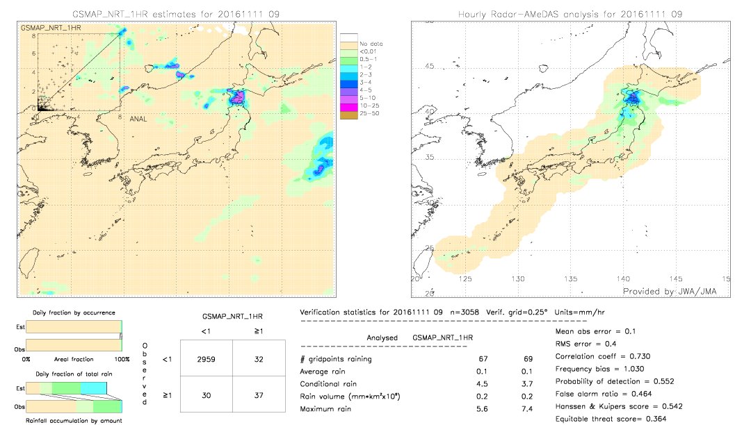 GSMaP NRT validation image.  2016/11/11 09 