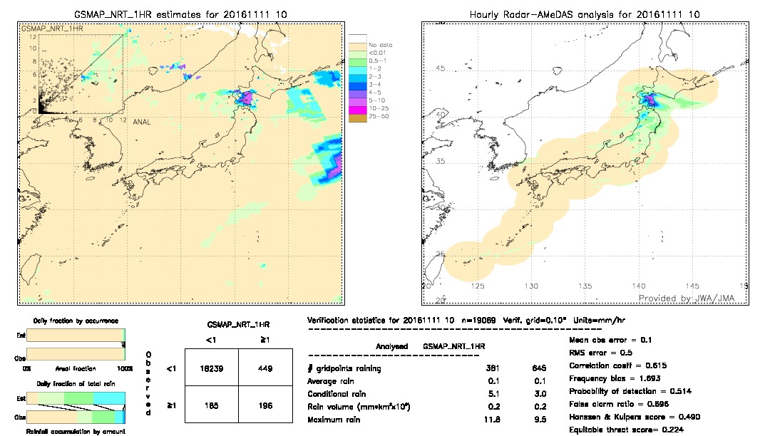 GSMaP NRT validation image.  2016/11/11 10 