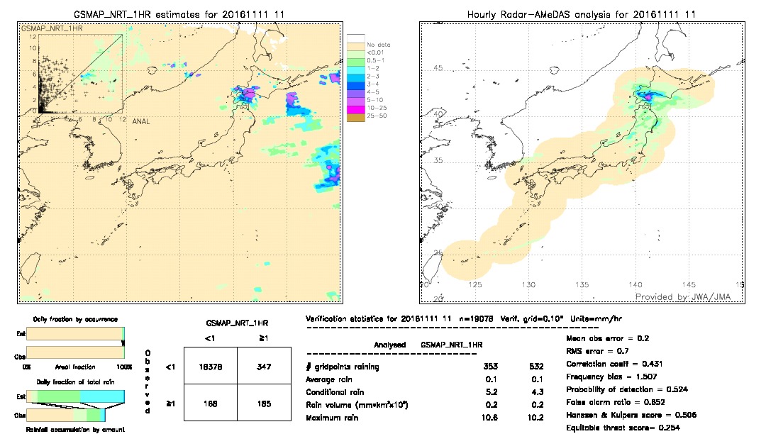 GSMaP NRT validation image.  2016/11/11 11 