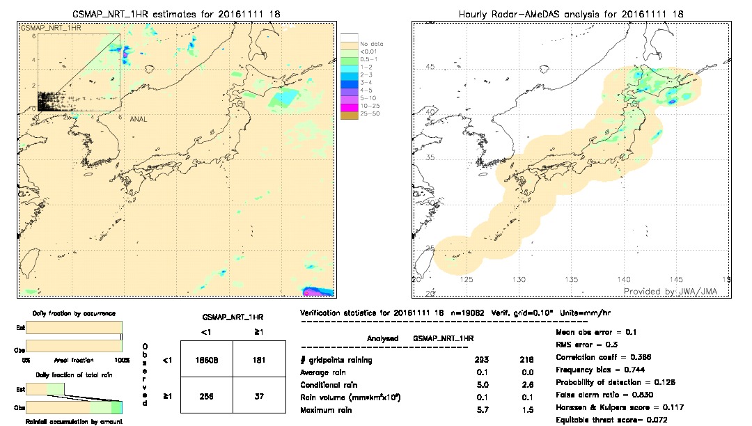 GSMaP NRT validation image.  2016/11/11 18 