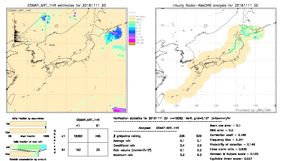 GSMaP NRT validation image.  2016/11/11 20 