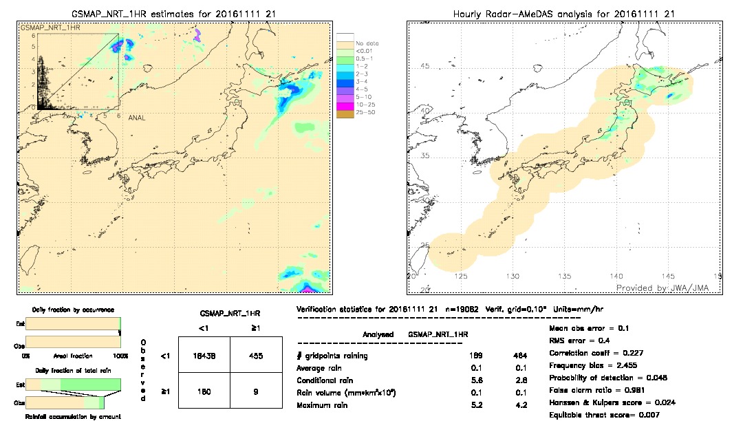 GSMaP NRT validation image.  2016/11/11 21 