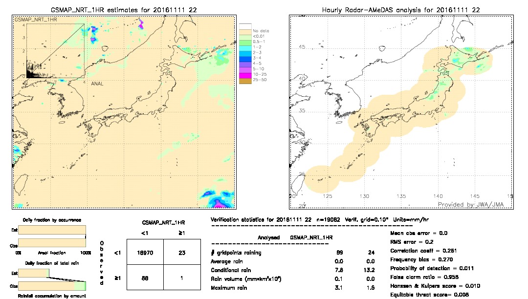 GSMaP NRT validation image.  2016/11/11 22 