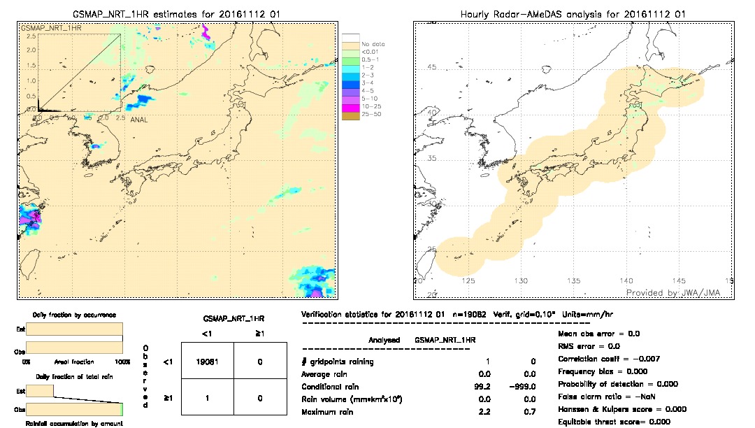 GSMaP NRT validation image.  2016/11/12 01 