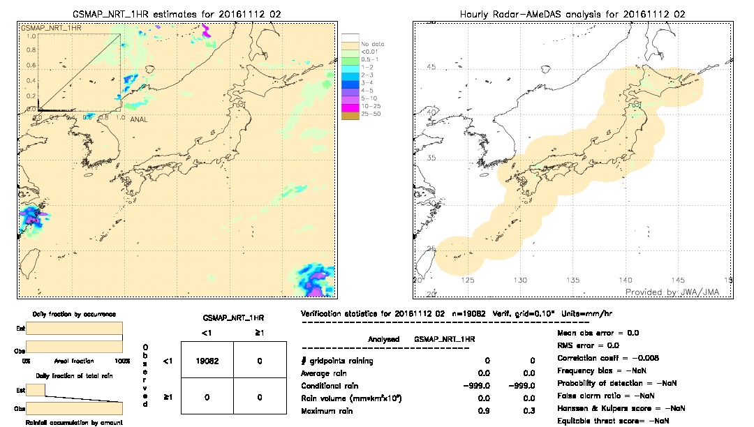 GSMaP NRT validation image.  2016/11/12 02 