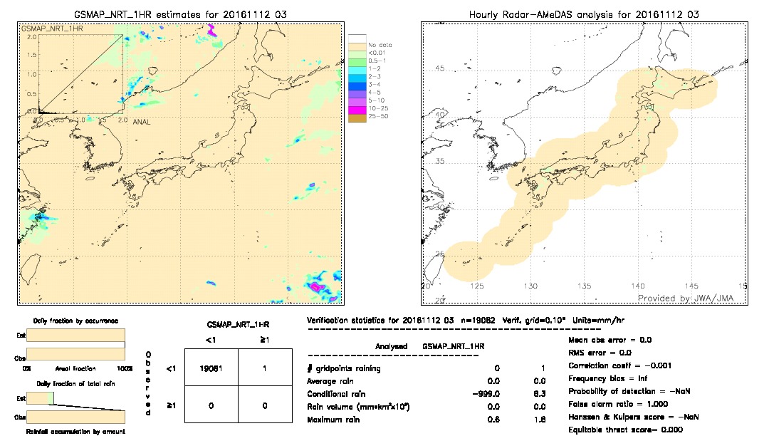 GSMaP NRT validation image.  2016/11/12 03 