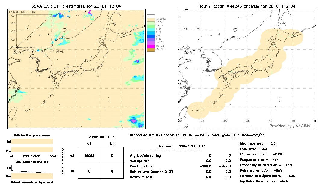 GSMaP NRT validation image.  2016/11/12 04 