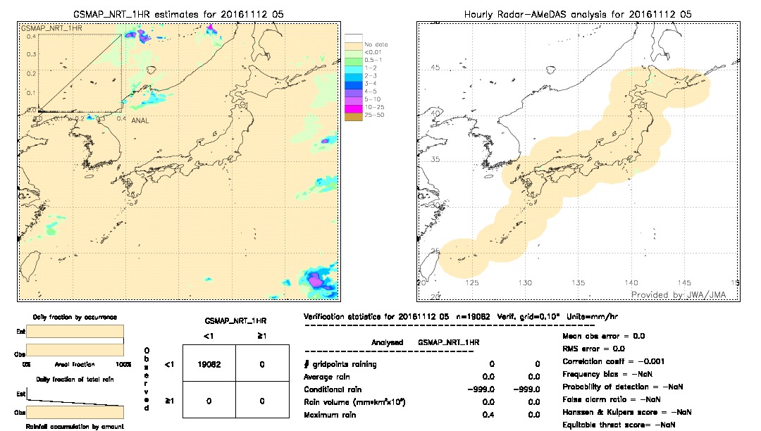 GSMaP NRT validation image.  2016/11/12 05 