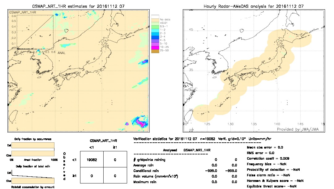 GSMaP NRT validation image.  2016/11/12 07 