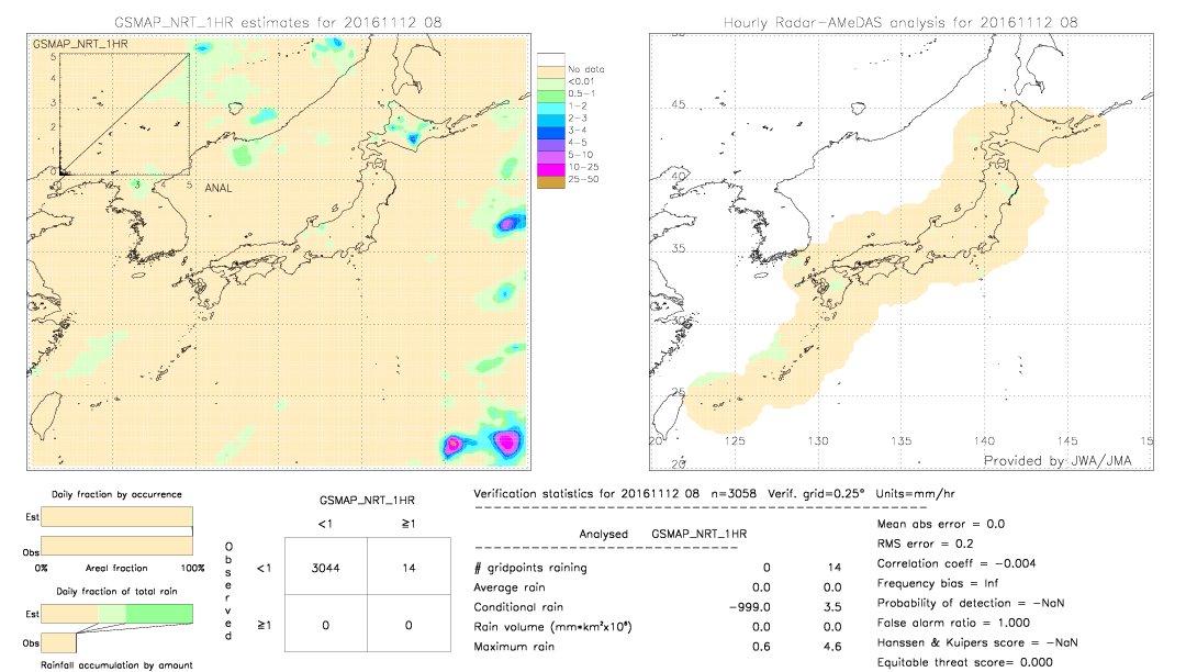 GSMaP NRT validation image.  2016/11/12 08 