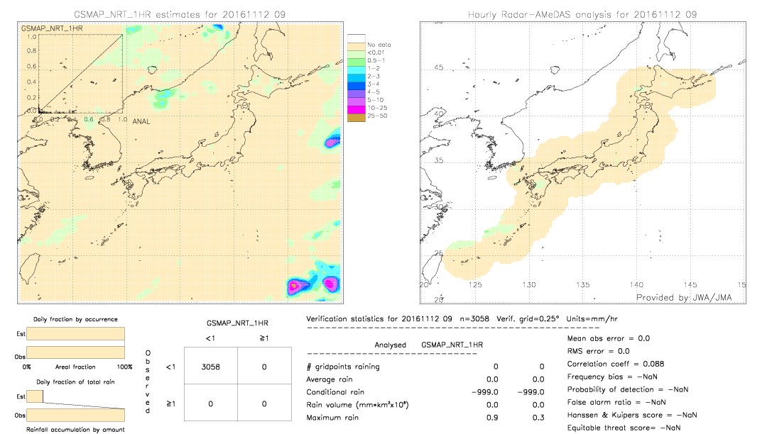 GSMaP NRT validation image.  2016/11/12 09 