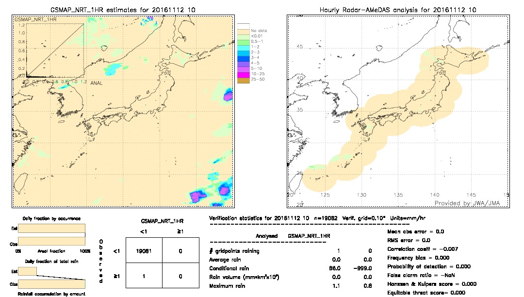 GSMaP NRT validation image.  2016/11/12 10 