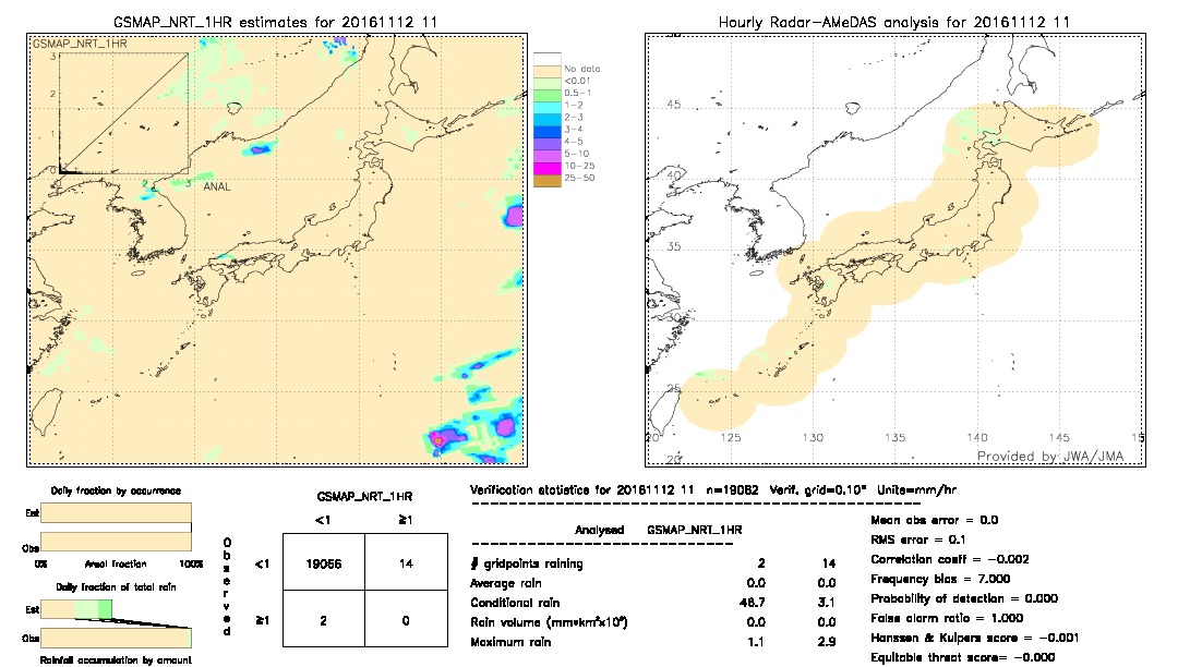 GSMaP NRT validation image.  2016/11/12 11 