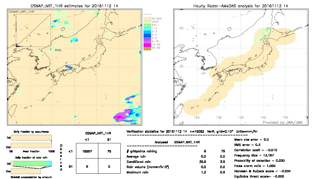 GSMaP NRT validation image.  2016/11/12 14 