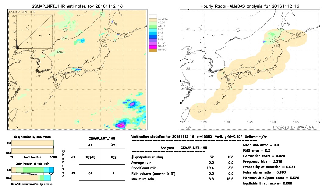 GSMaP NRT validation image.  2016/11/12 16 