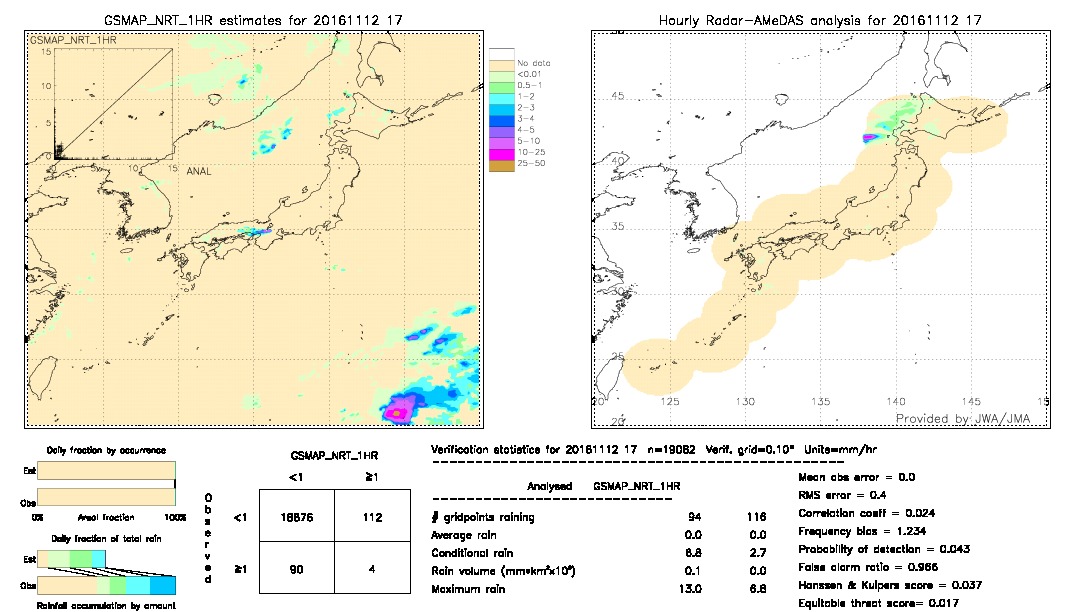 GSMaP NRT validation image.  2016/11/12 17 