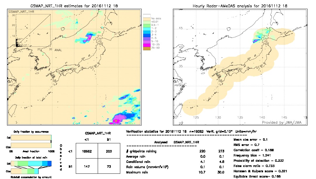 GSMaP NRT validation image.  2016/11/12 18 