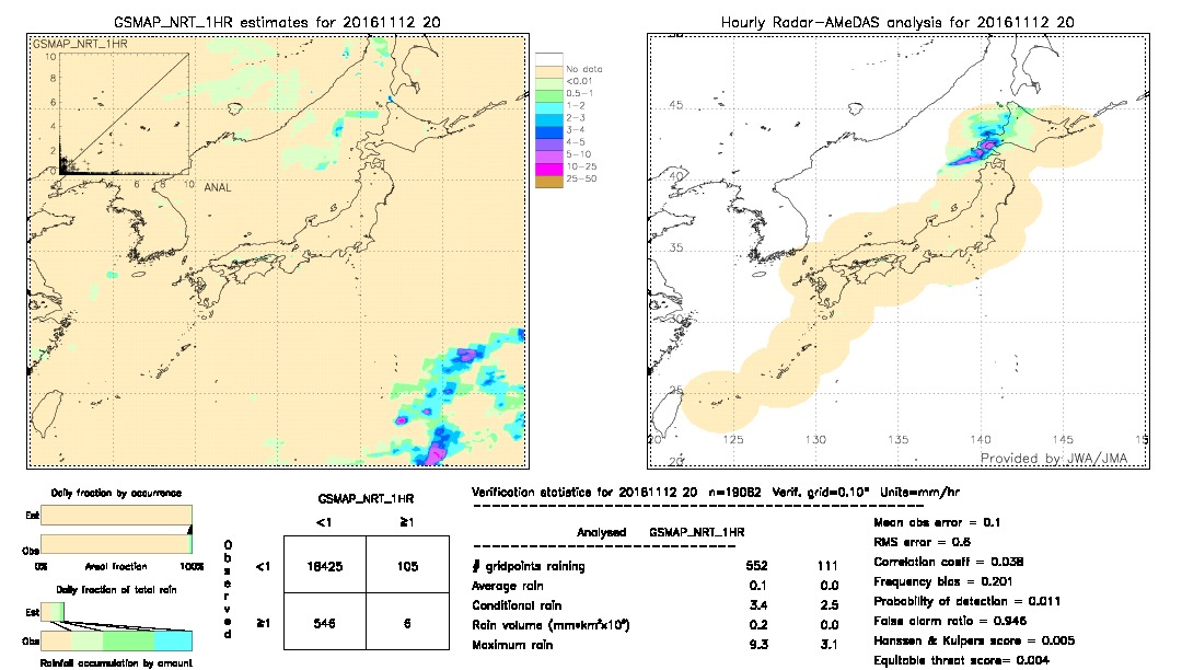 GSMaP NRT validation image.  2016/11/12 20 