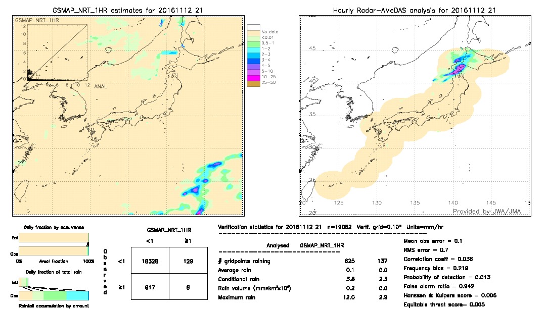 GSMaP NRT validation image.  2016/11/12 21 