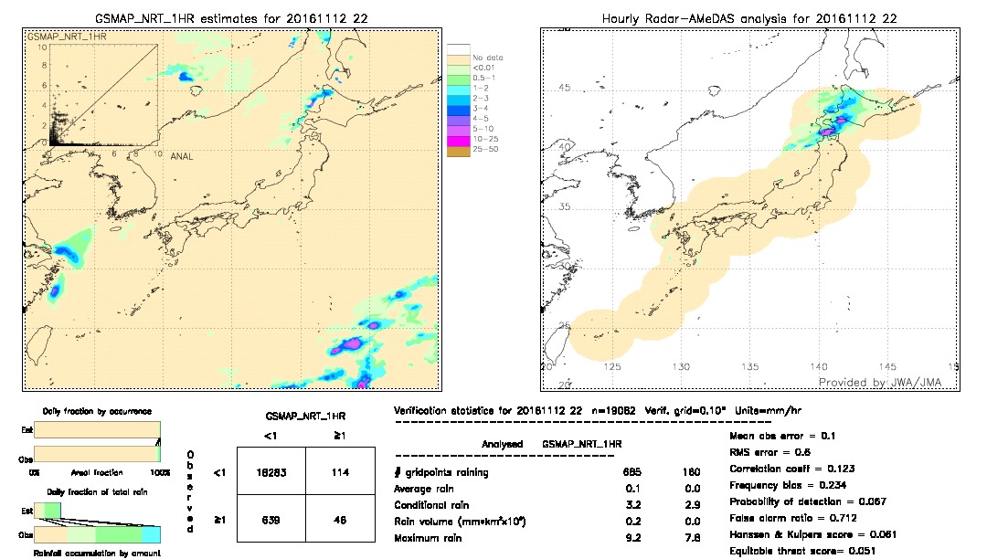 GSMaP NRT validation image.  2016/11/12 22 