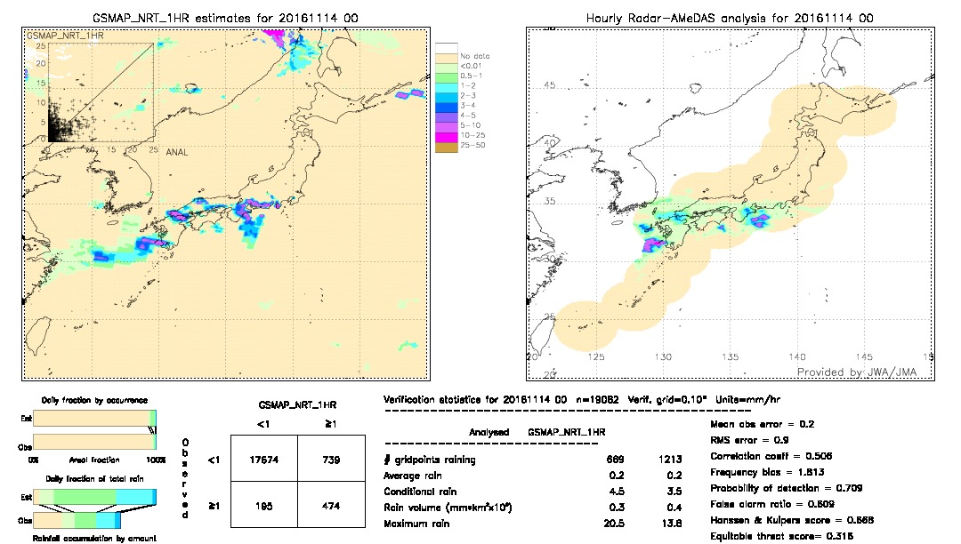 GSMaP NRT validation image.  2016/11/14 00 