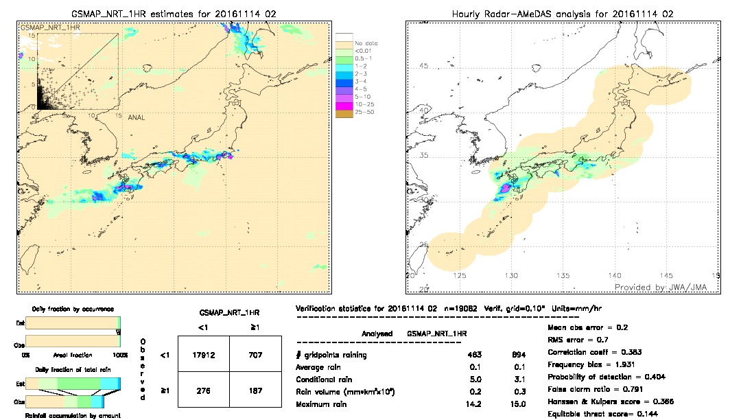 GSMaP NRT validation image.  2016/11/14 02 