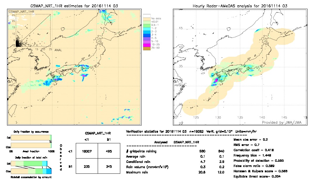 GSMaP NRT validation image.  2016/11/14 03 