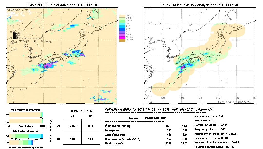 GSMaP NRT validation image.  2016/11/14 06 