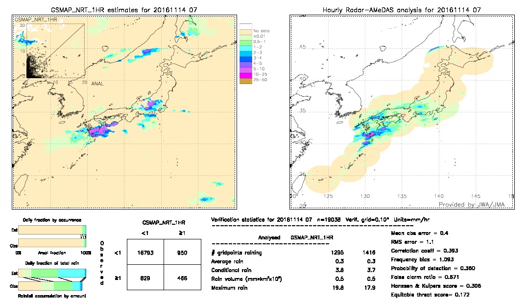 GSMaP NRT validation image.  2016/11/14 07 