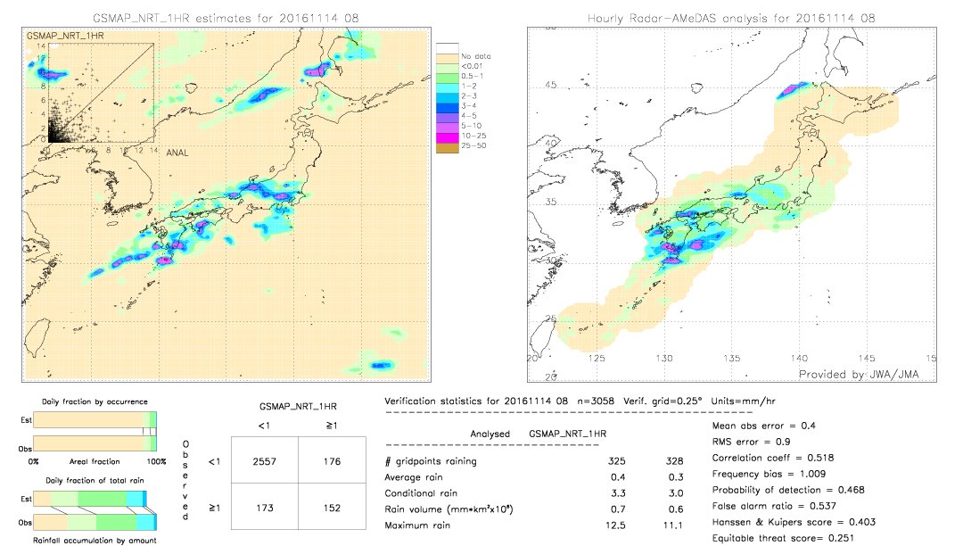 GSMaP NRT validation image.  2016/11/14 08 