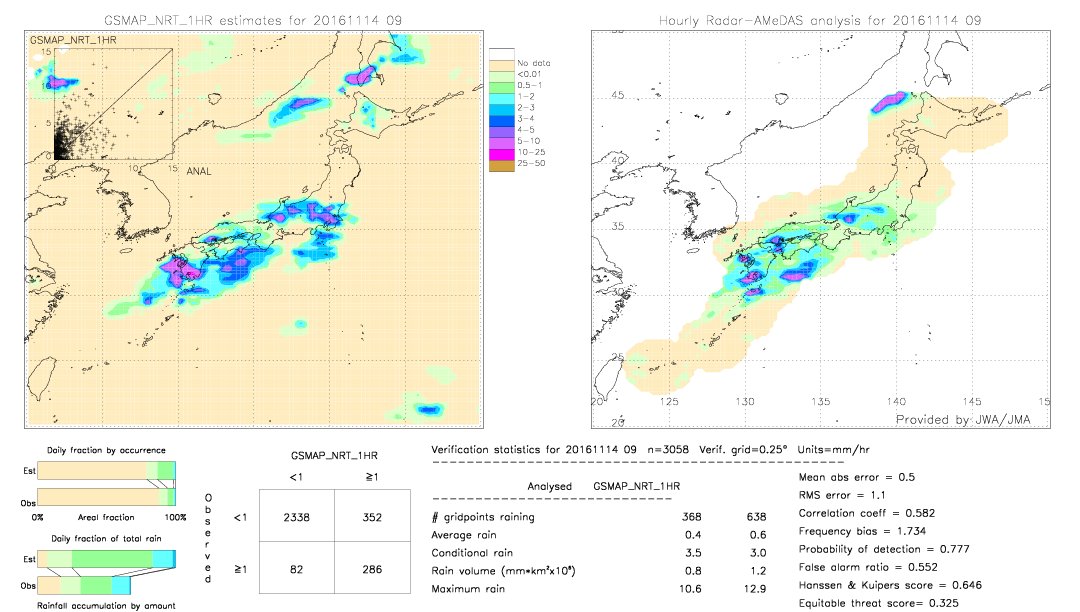 GSMaP NRT validation image.  2016/11/14 09 