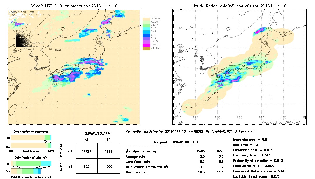 GSMaP NRT validation image.  2016/11/14 10 