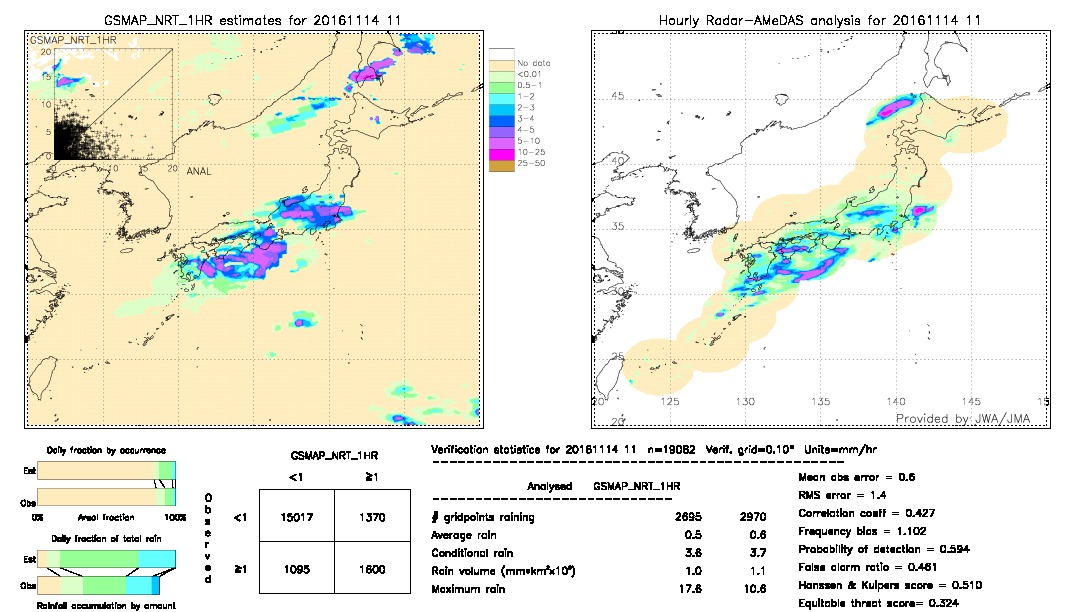 GSMaP NRT validation image.  2016/11/14 11 