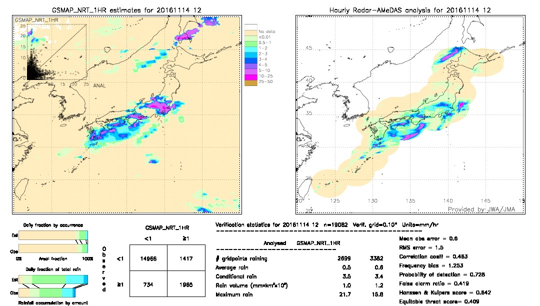 GSMaP NRT validation image.  2016/11/14 12 