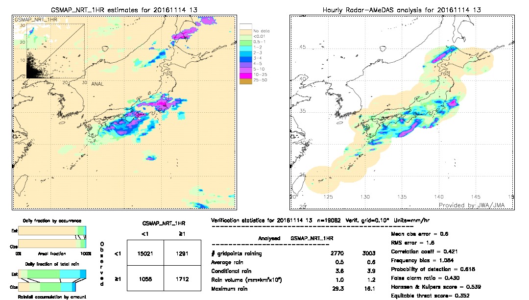 GSMaP NRT validation image.  2016/11/14 13 