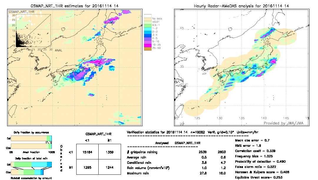 GSMaP NRT validation image.  2016/11/14 14 