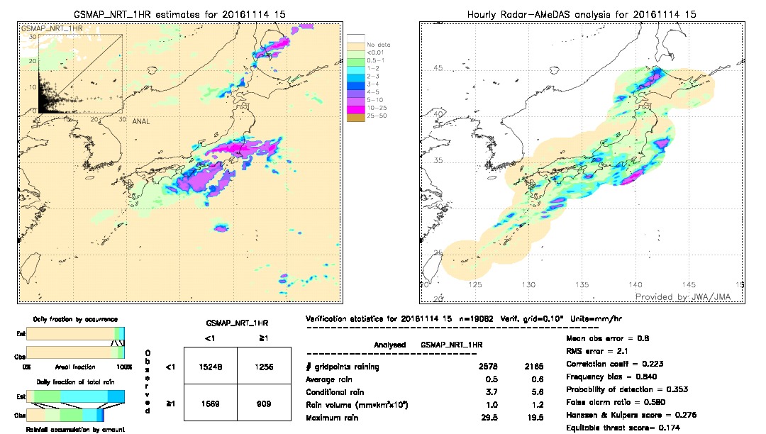 GSMaP NRT validation image.  2016/11/14 15 